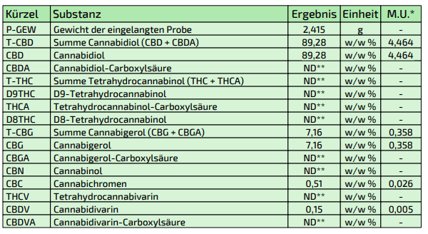probe-cbd-destillat