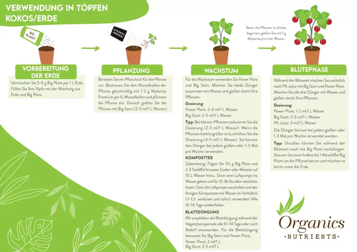 Organics-Nutrients-anwendung-kaufen-deutschland-bestellen-online.webp Bio Blüte Booster - PK Juice - Wachstums und Blühbeschleuniger - Organics Nutrients – Bild 3