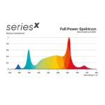 Greenception GCx 2solo 60 W 40 cm – Bild 3