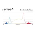 Greenception GCx 2solo 60 W 40 cm – Bild 4