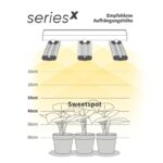 Greenception GCx 2solo 60 W 40 cm – Bild 5