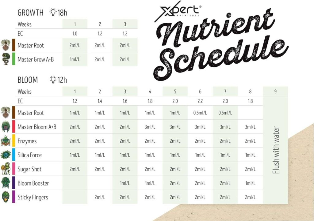 Start 28 xpertnutrients duenger tabele duengerplan